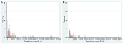 Long-term distress throughout one’s life: health-related quality of life, economic and caregiver burden of patients with neurofibromatosis type 1 in China